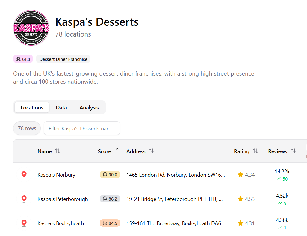 Regional Insights: Granularity That Drives Action
